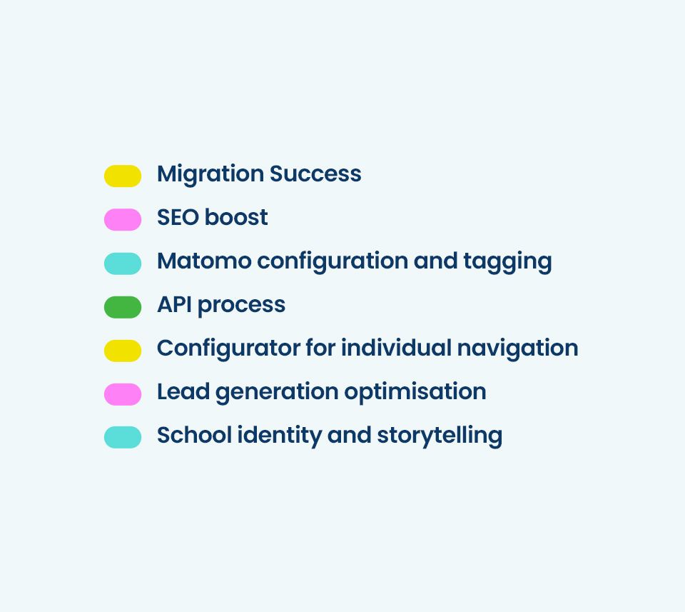 ichec Formation Continue - Success story